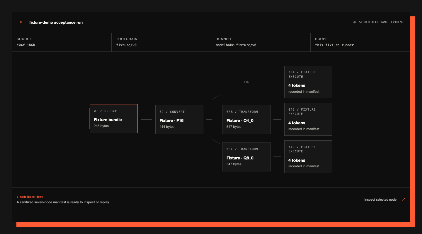 ModelBake build record showing the source, toolchain, runner, and release graph.